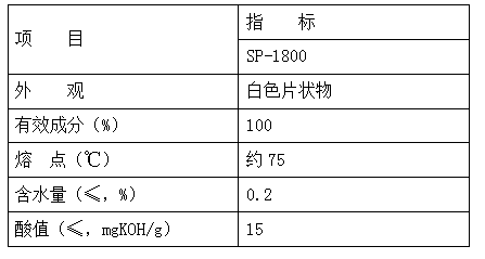 偶联分散剂