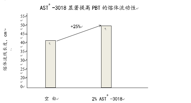 抗划伤助剂3018 抗划伤助剂3018