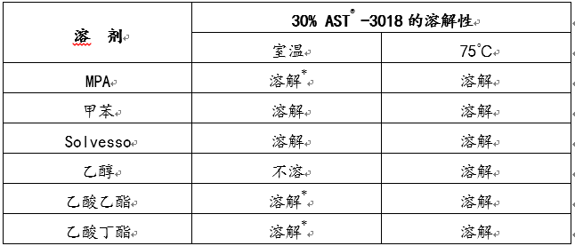 抗划伤助剂 抗划伤助剂